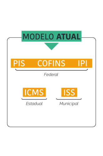 modelo_atual_mob